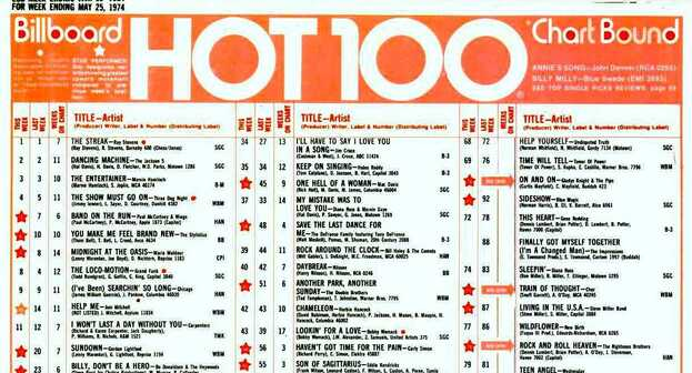 Life, I Love You, All Is Gravy